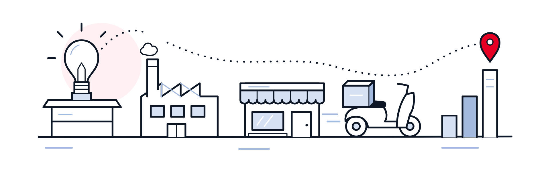 Illustration of the journey from an idea to a factory, a shop, delivery and growth